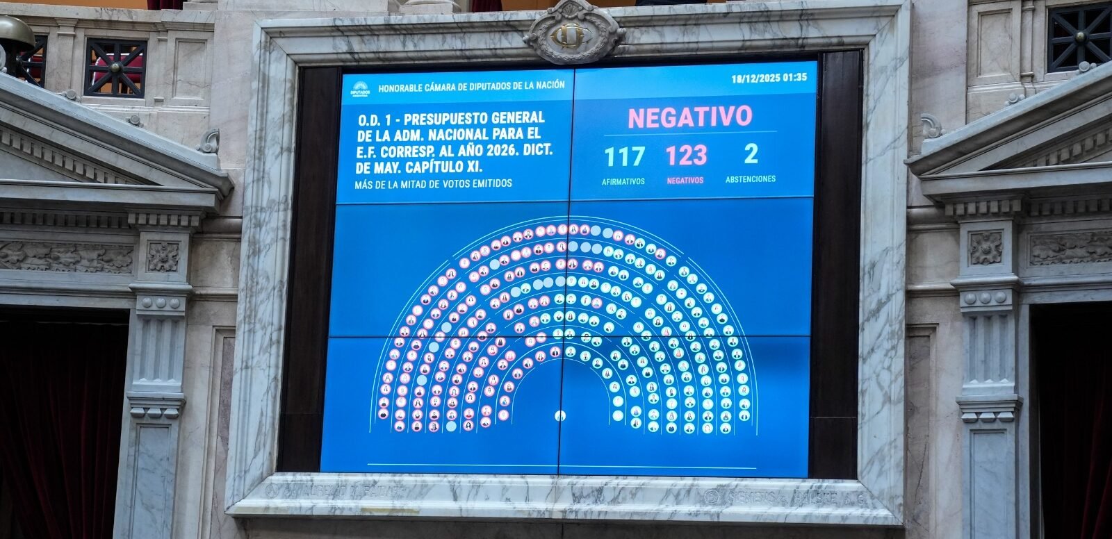 La semana en la que el Gobierno se jugó el 2026