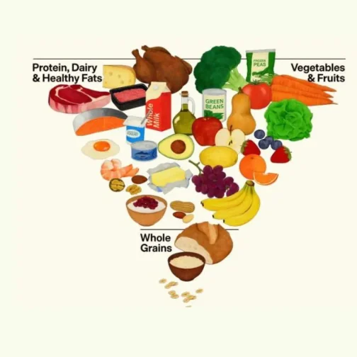 Platos y pirámides, invertidas: cuando la solución al conflicto es cambiar el sponsor