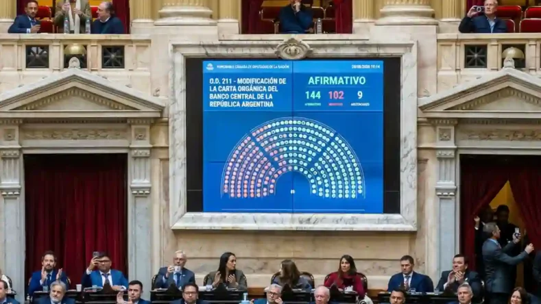 El gobierno arrasó con su temario en el Congreso, pero el relato son los insultos de Milei