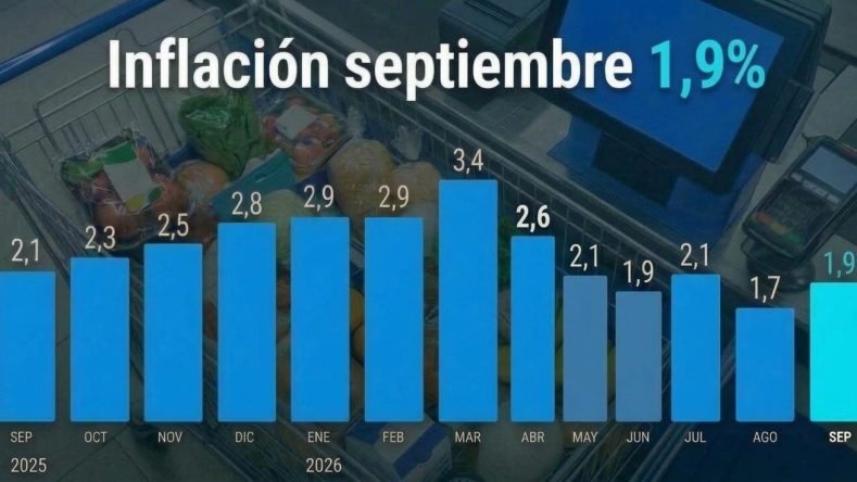 inflacion
