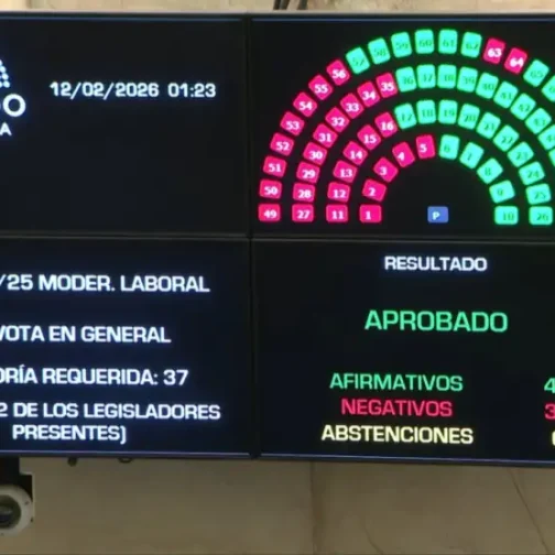 Milei avanzó con la reforma laboral en el Senado tras doblegar a la CGT y sellar una mayoría amplia